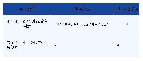 成都新增疫情最新消息.成都新增疫情最新消息今天