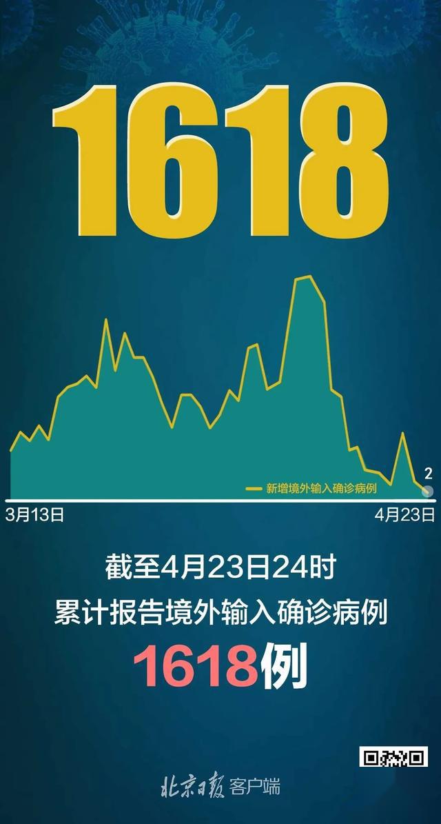 【31省新增本土1例/31省新增本土确】-第2张图片