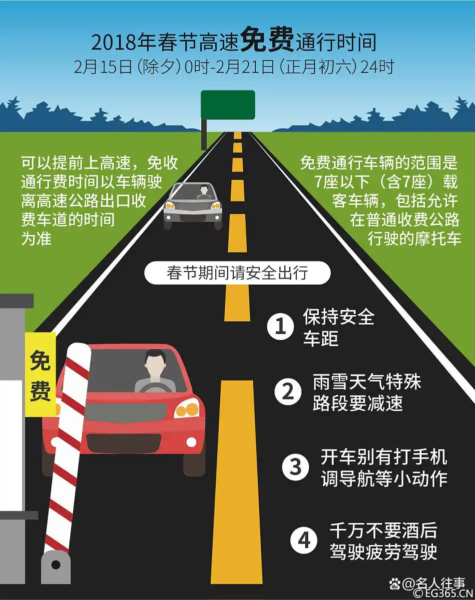 【2023五一高速免费规则/二o二一年五一高速免费吗?】
