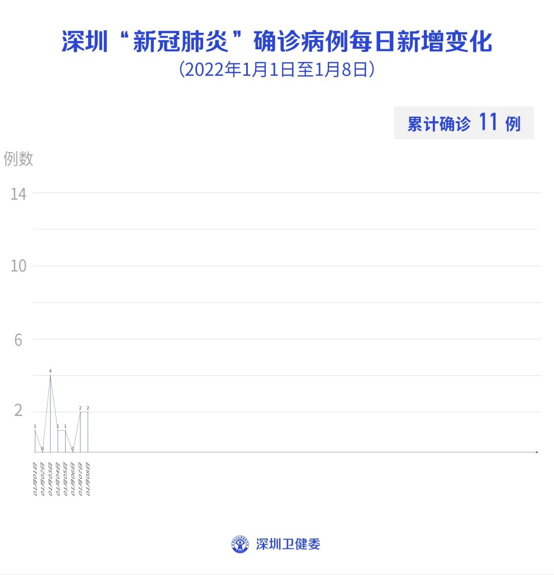 【西安增1例本土确诊病例/西安增1例本土确诊病例是哪里的】-第2张图片
