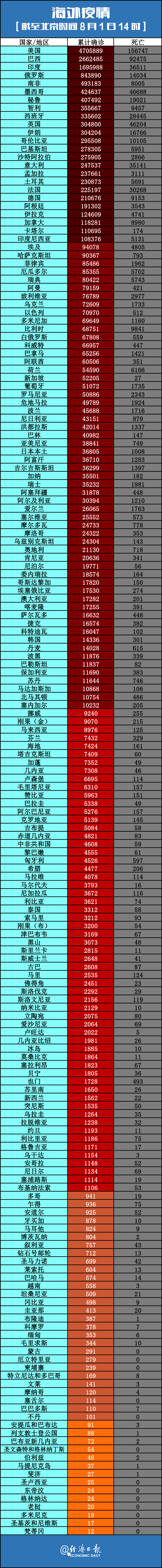 “江苏疫情最新数据	” 江苏疫情最新数据消息今天新增？-第2张图片