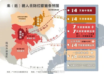 最新中国中风险地区,中国最新风险区域-第2张图片