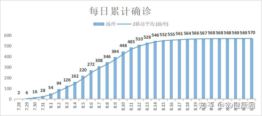 内蒙古新增本土确诊病例36例〃内蒙古新增确诊12例 其中本土10例-第2张图片