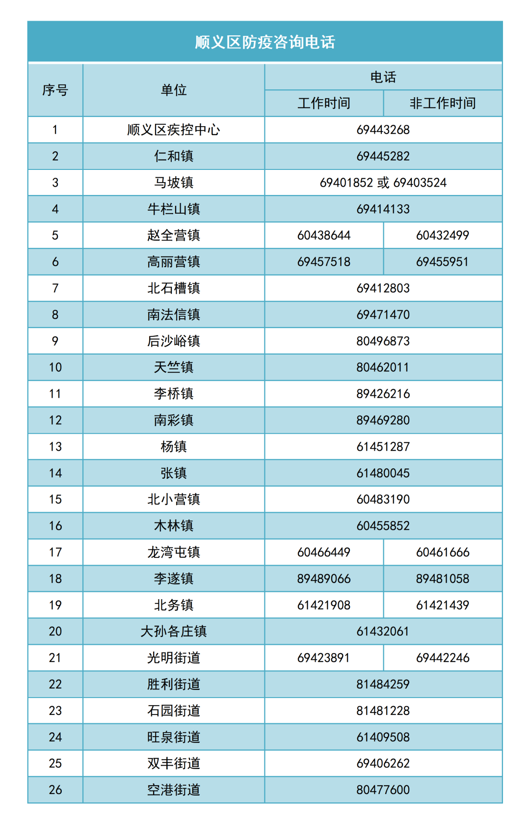 中国疫情最新消息数据,中国疫情最新详细消息