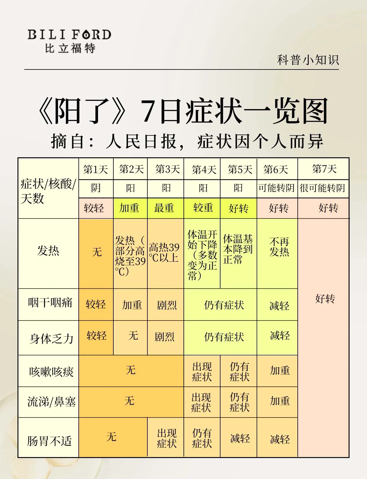 新疆新增无症状感染者1例︰(新疆新增确诊22例 无症状感染者38例)-第2张图片