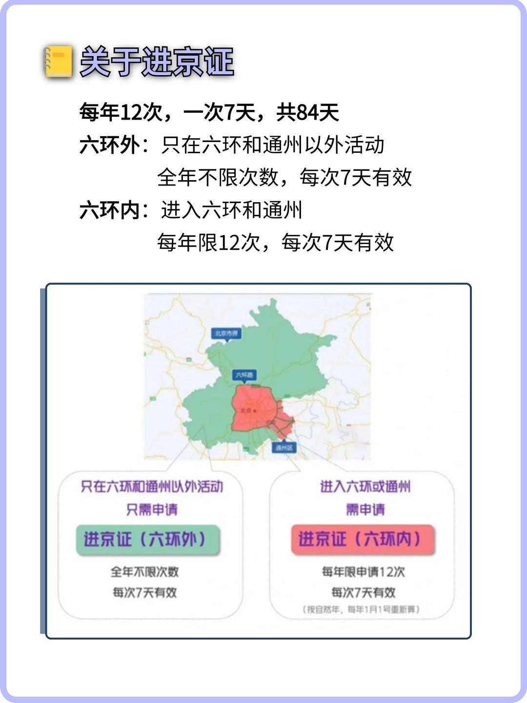 外地车进京限号吗.外地车进京限号吗外地车办理进京证能进几环