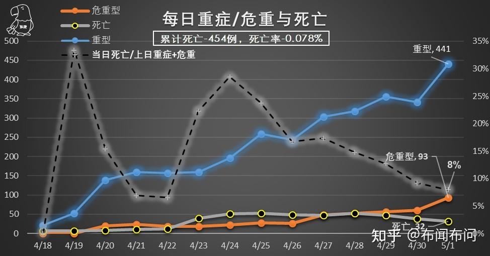 【上海今天新增疫情/上海今天新增疫情多少例】-第2张图片