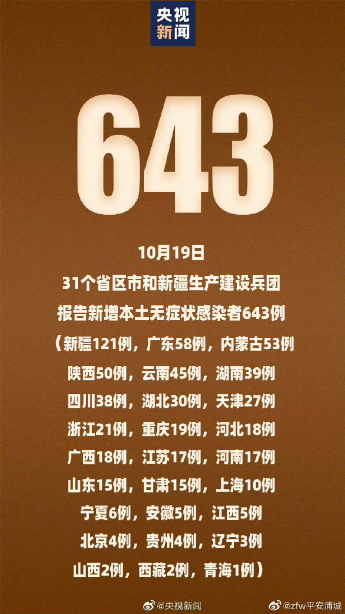 【31省新增确诊15例/31省新增确诊19例】