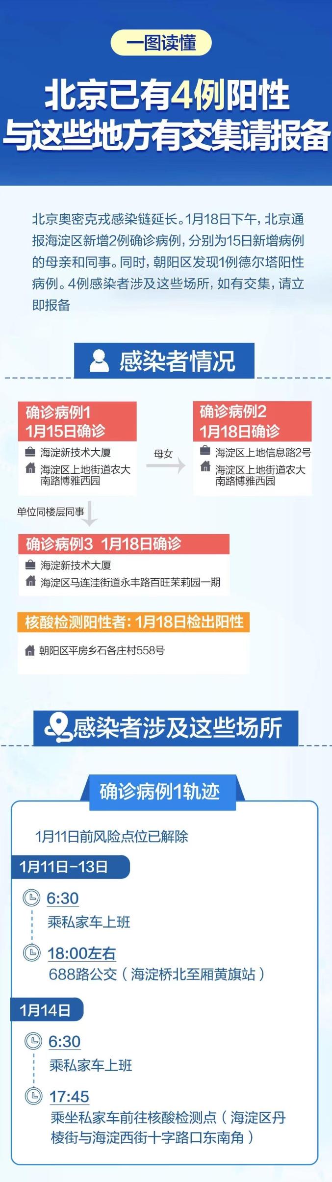 “上海公布最新疫情” 上海最新冠状病毒疫情通报？
