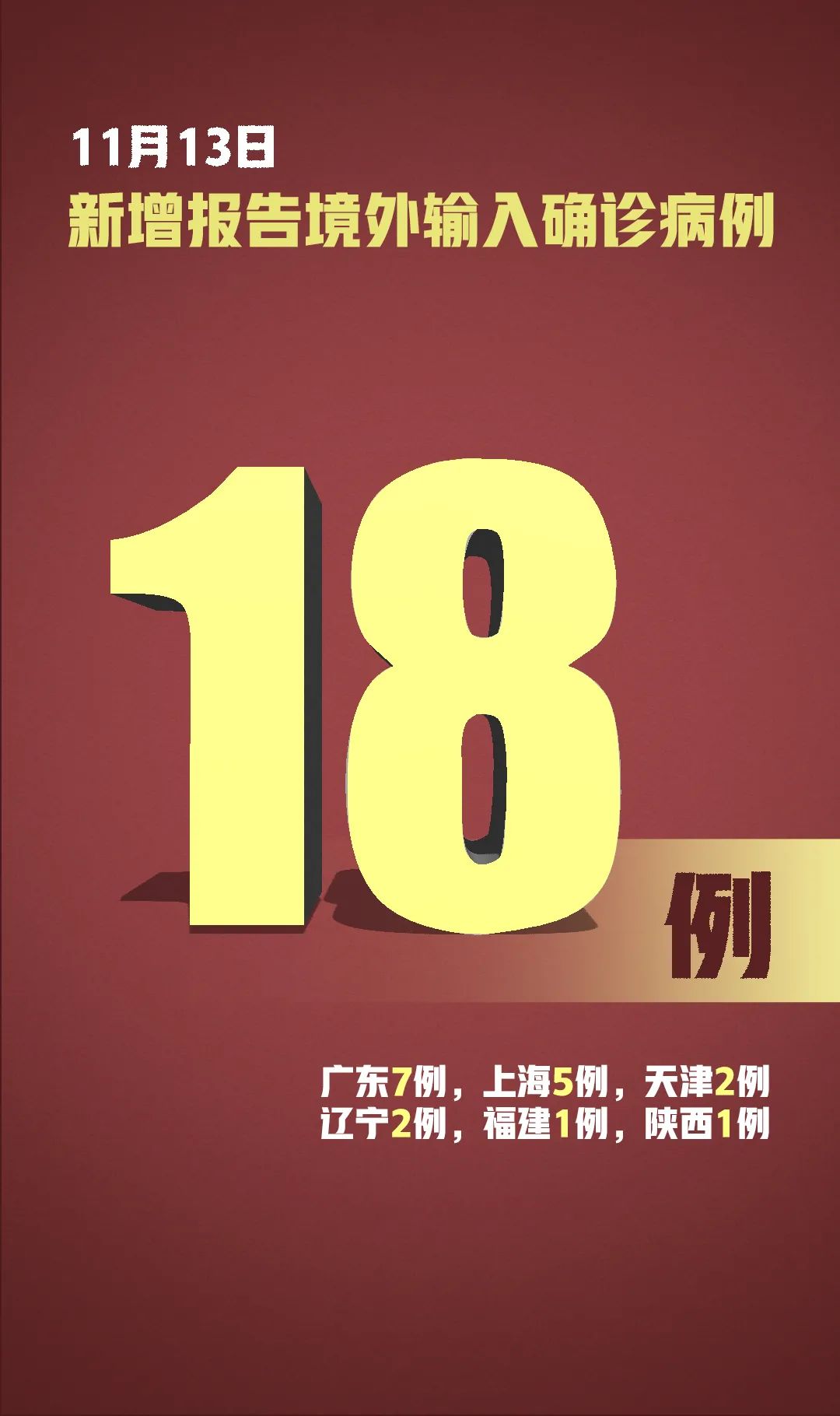 厦门新增18例确诊〃厦门新增确诊病例4例疑似4例