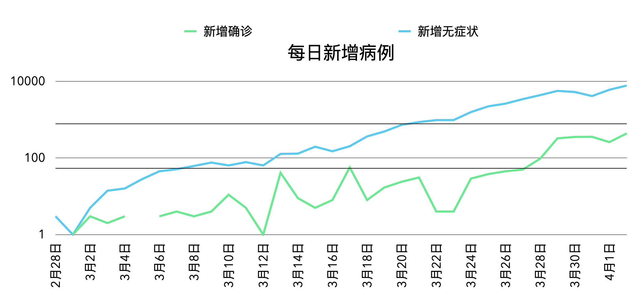 上海感染者增超2万,上海感染案例-第1张图片