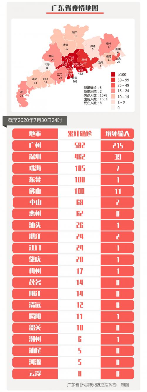 31省新增本土53例.31省新增本土确诊5例-第1张图片