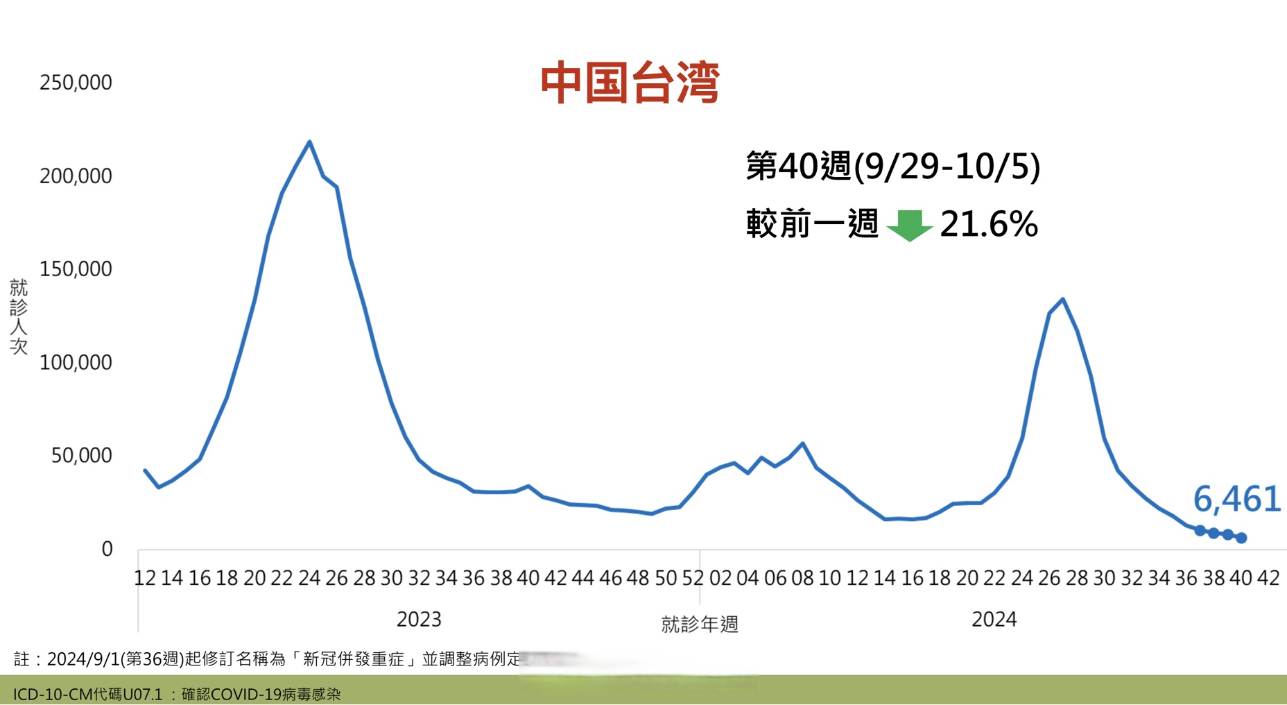 「31省区市新增5例本土确诊」〃31省区市新增本土确诊6例-第3张图片
