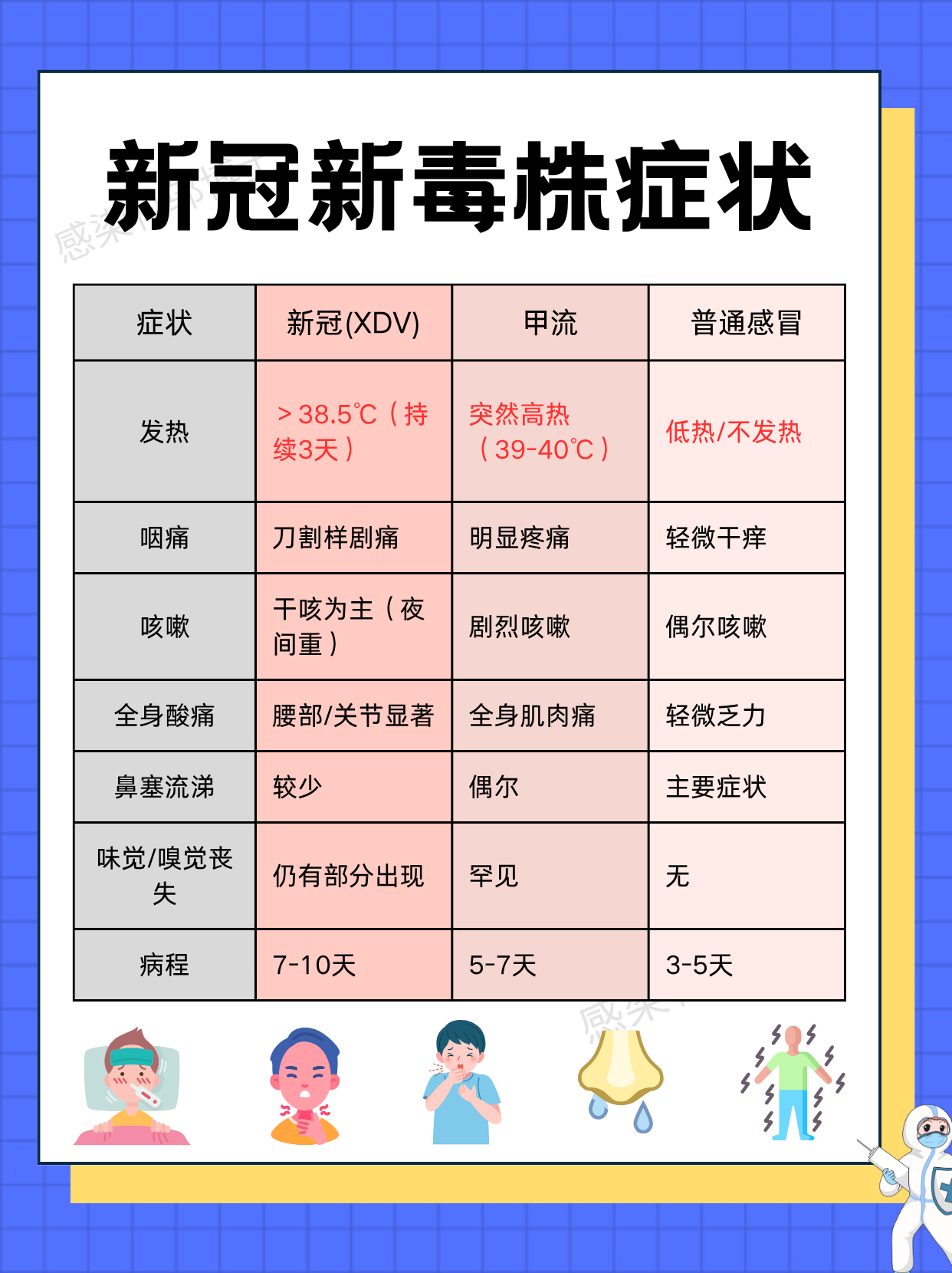 此轮新冠感染潮何时能退︰(此次新型冠状病毒感染的肺炎约半数患者在几天后会出现)-第2张图片