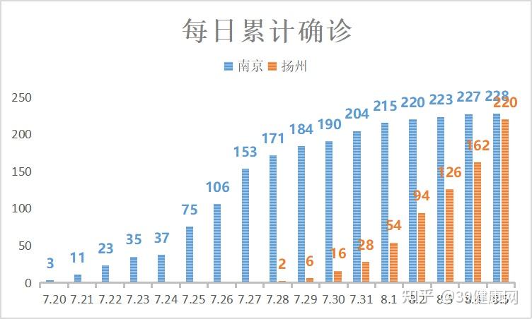 31省区市新增61例,31省区市新增92例确诊-第1张图片