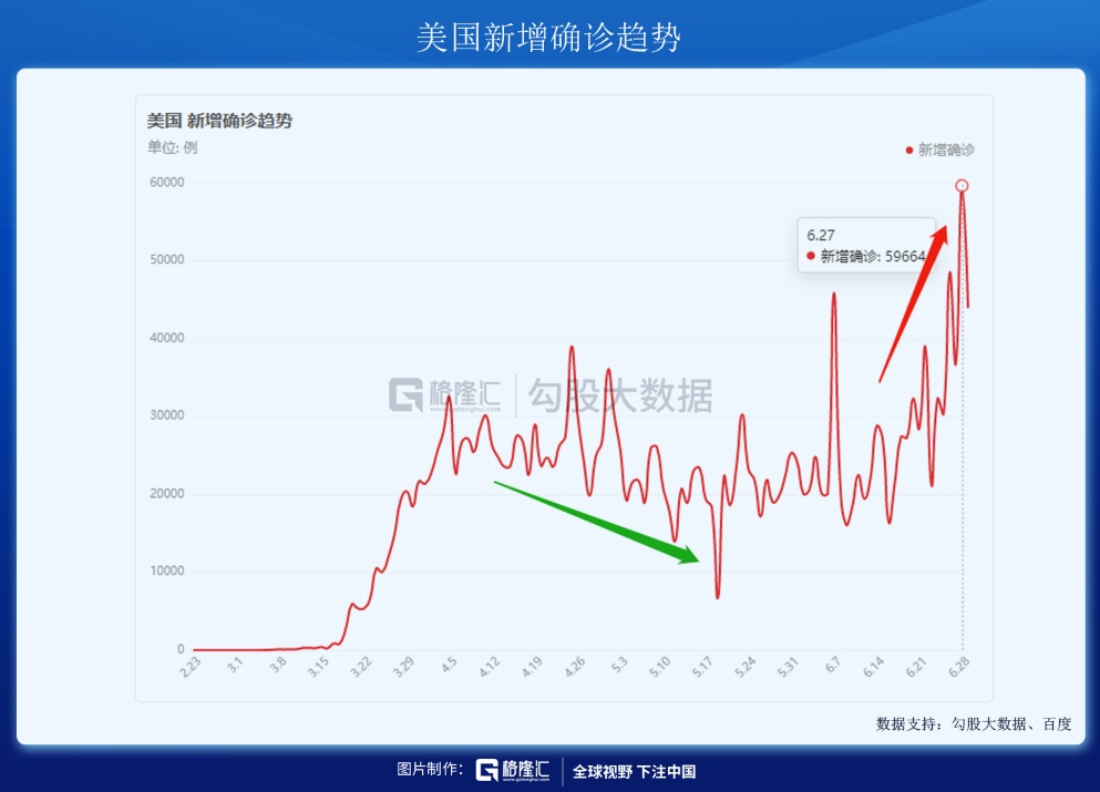 “美国疫情最新数字” 美国疫情最新数剧？-第2张图片