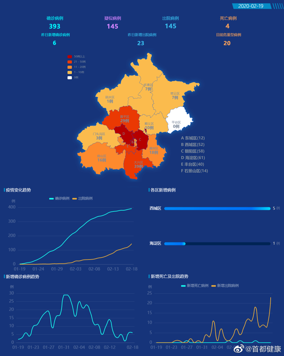 深圳新增19例本土确诊-深圳新增确诊病例详情-第1张图片