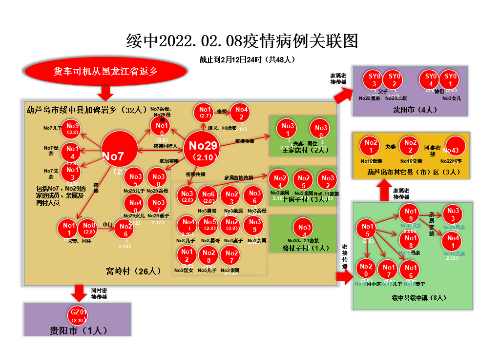 辽宁新增11例本土病例均在大连,辽宁疫情最新消息今天新增病例轨迹大连市