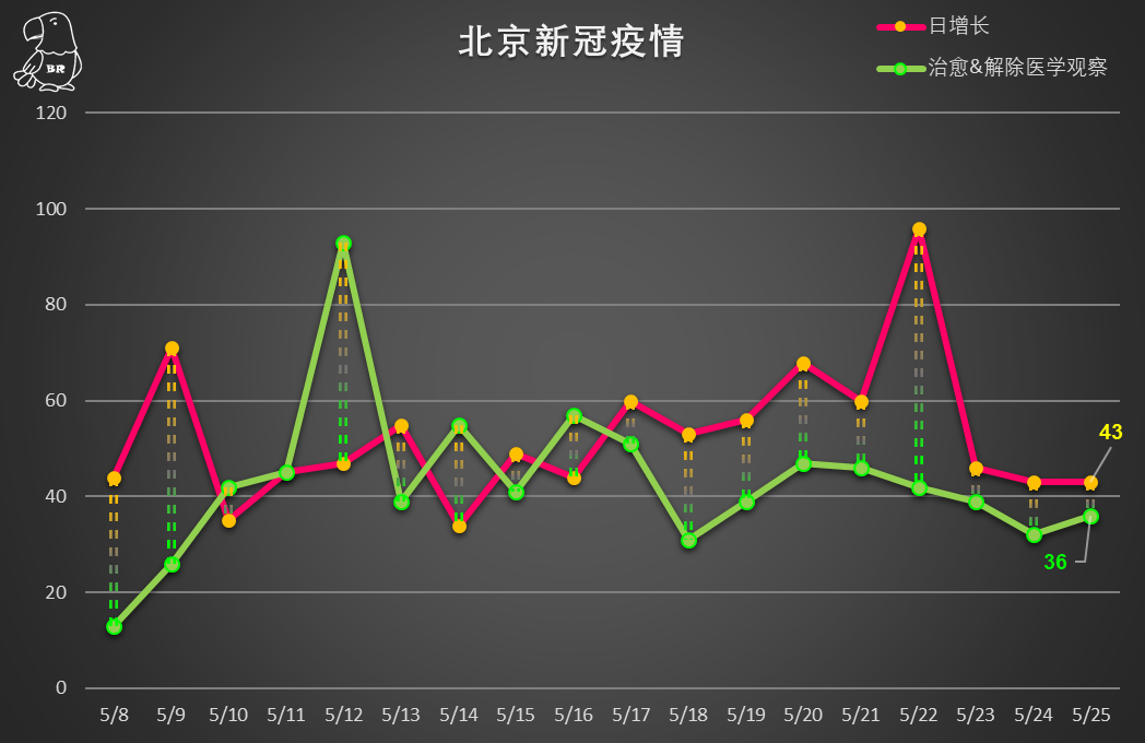 北京疫情情况〃北京疫情情况最新消息今天