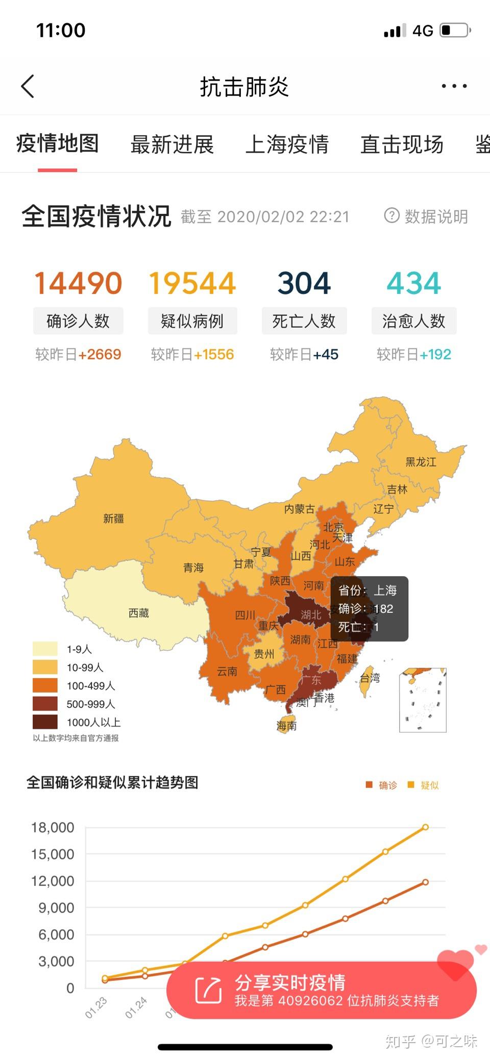“31省新增确诊11例6例为本土” 31省新增12例确诊 6例为本土病例轨迹？