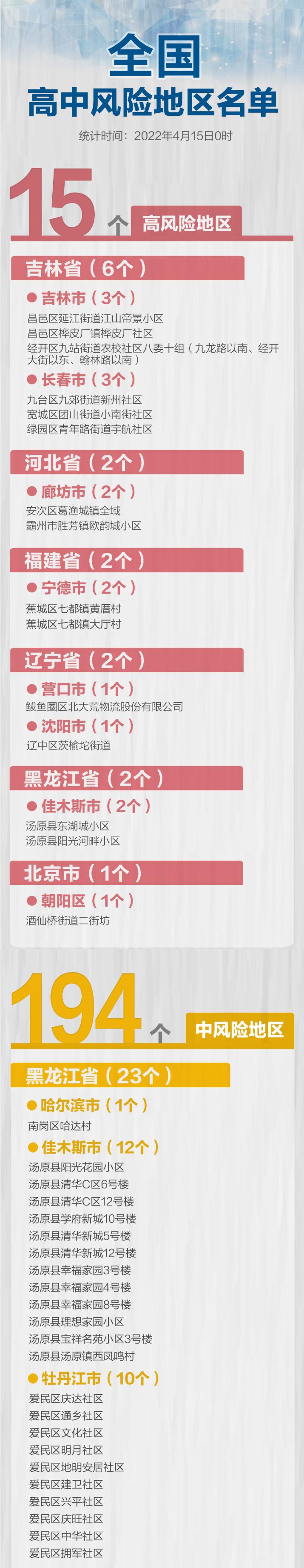 全国本土零新增.中国本土零新增-第1张图片