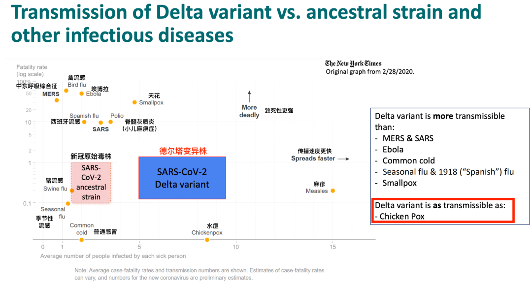 德尔塔病毒又一克星,德尔塔病毒遇克星-第2张图片