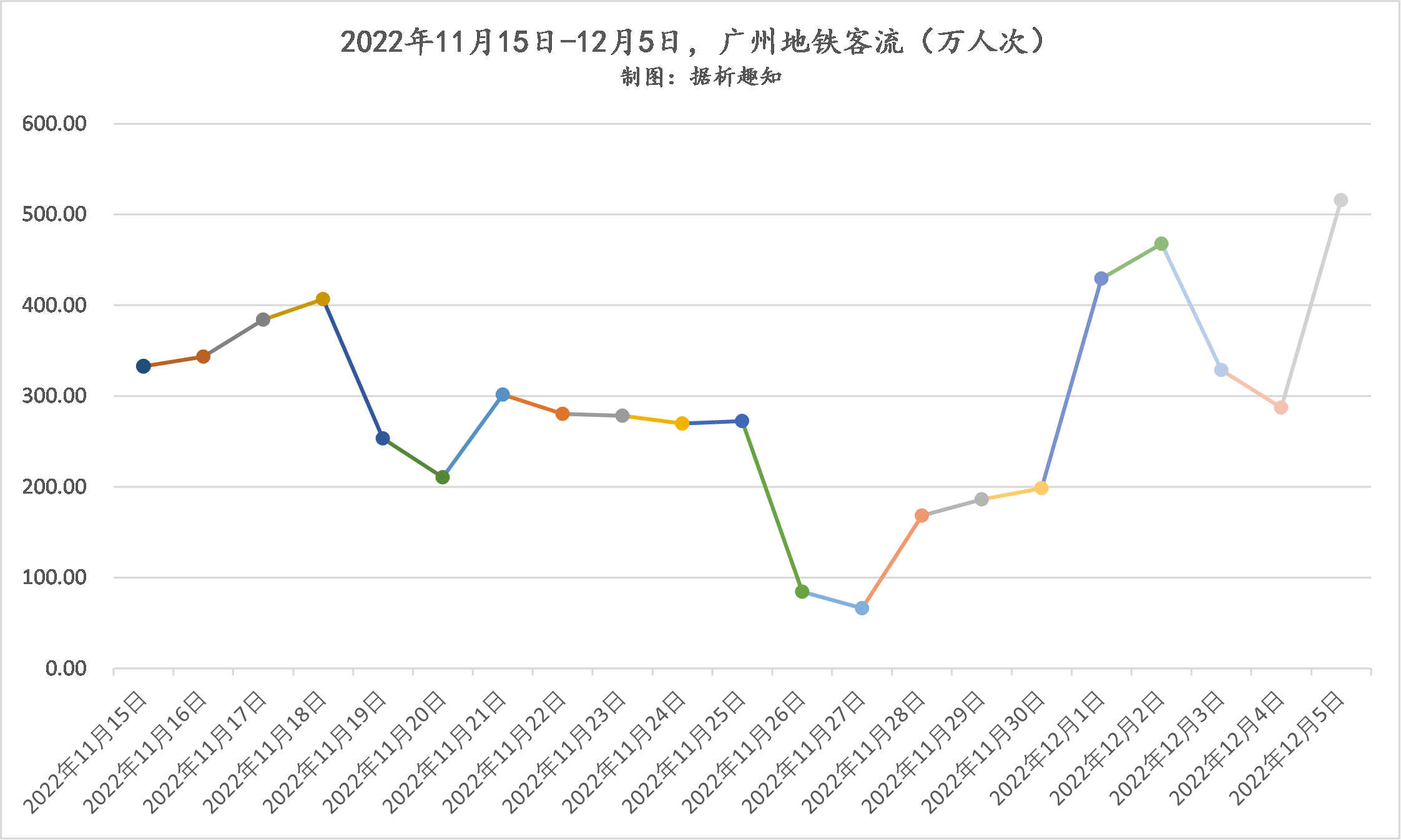 「广州最新情况疫情」〃广州 最新 疫情-第1张图片