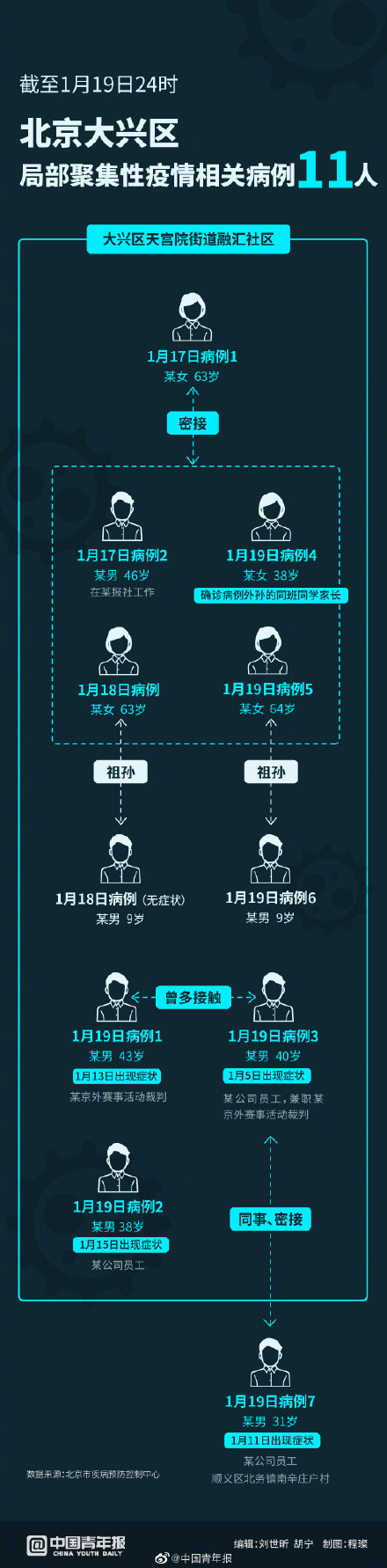 河北疫情感染者突破600人,河北疫情爆发一共感染多少例-第3张图片