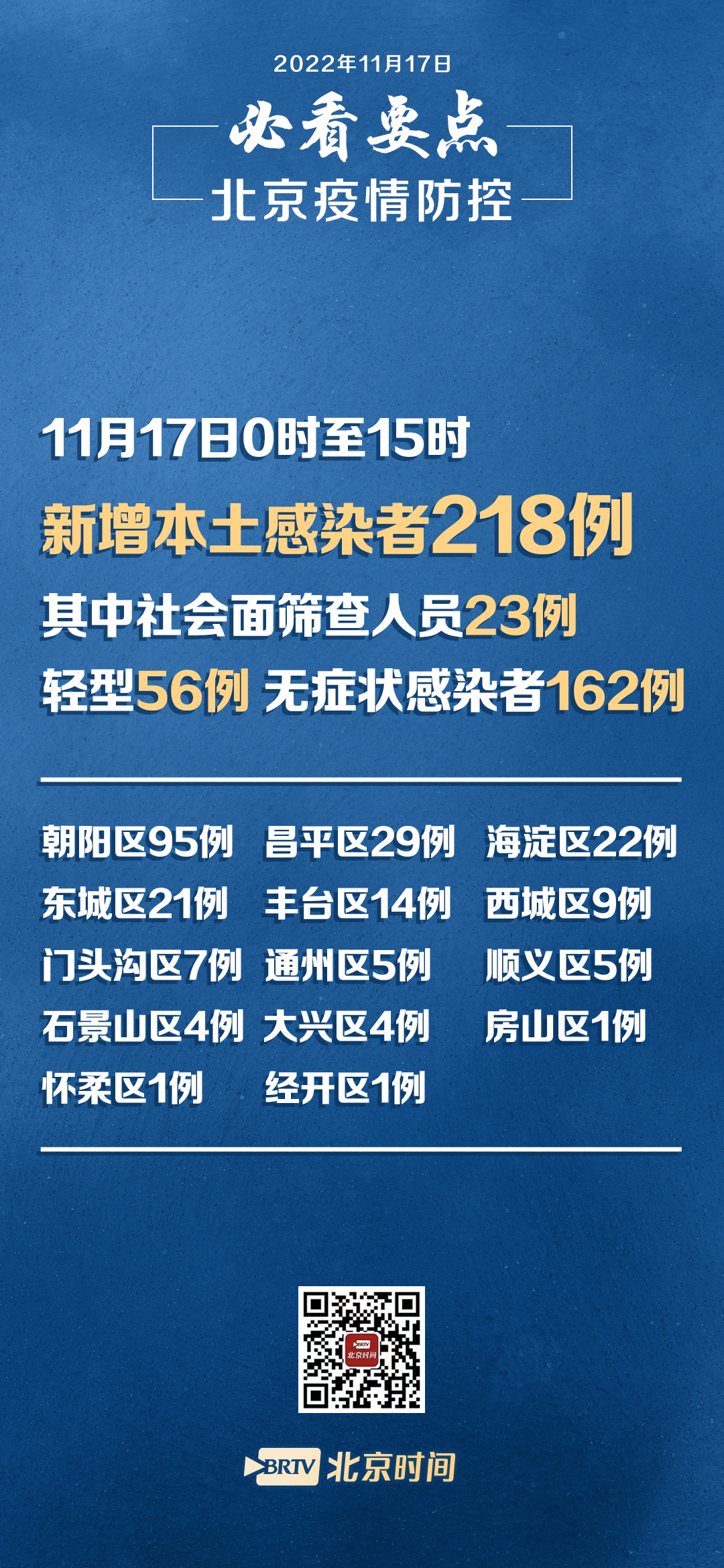 31省新增本土确诊29例〃31省新增22例确诊 1例为本土病例-第2张图片