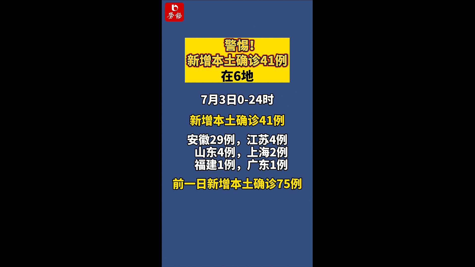 31省新增本土确诊40例〃31省新增确诊54例 本土41例-第2张图片