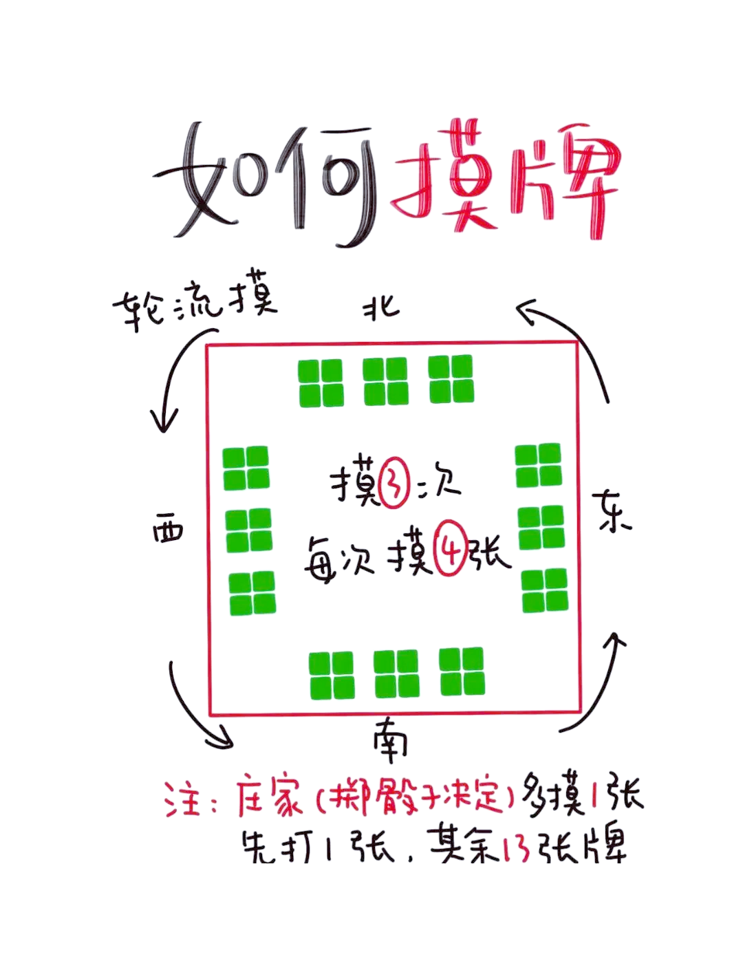 我来教大家“东游麻将开挂多少钱”详细分享开挂-第2张图片