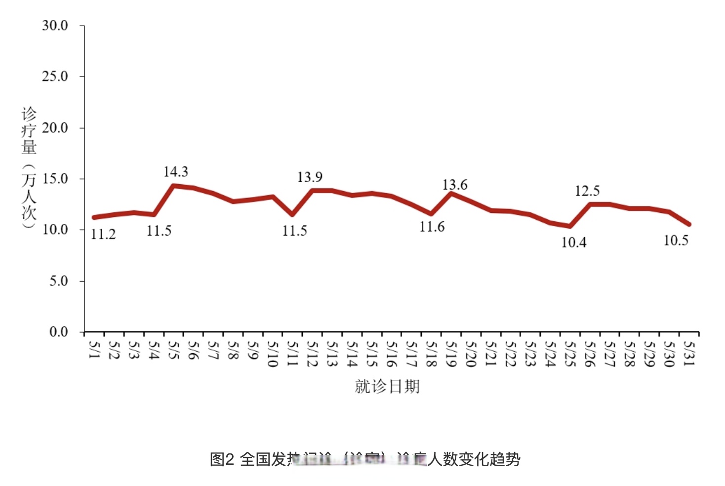 今日疫情通报全国新增确诊病例,今日疫情最新通报新增确诊数据