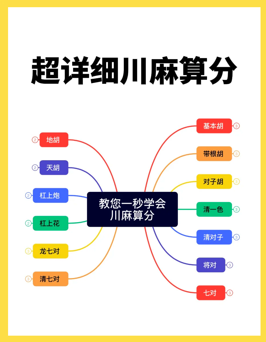 分享科普“蜀山麻将开挂教程”(确实有挂)