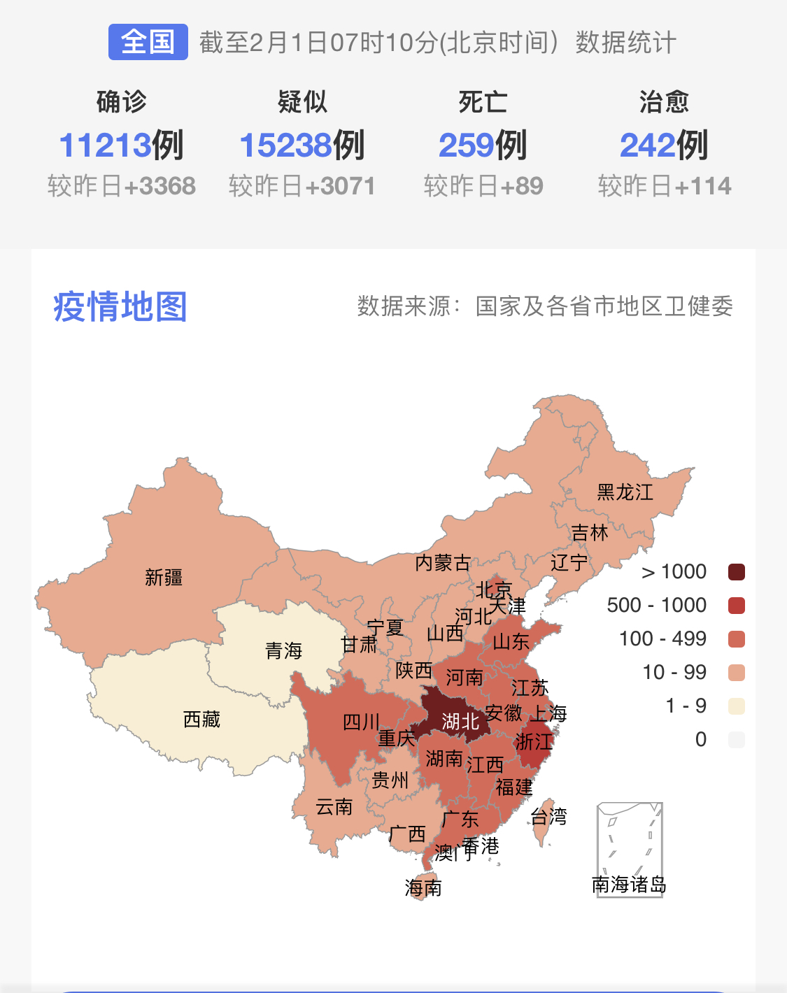 “31省新增确诊10例	” 31省新增确诊10例？-第2张图片
