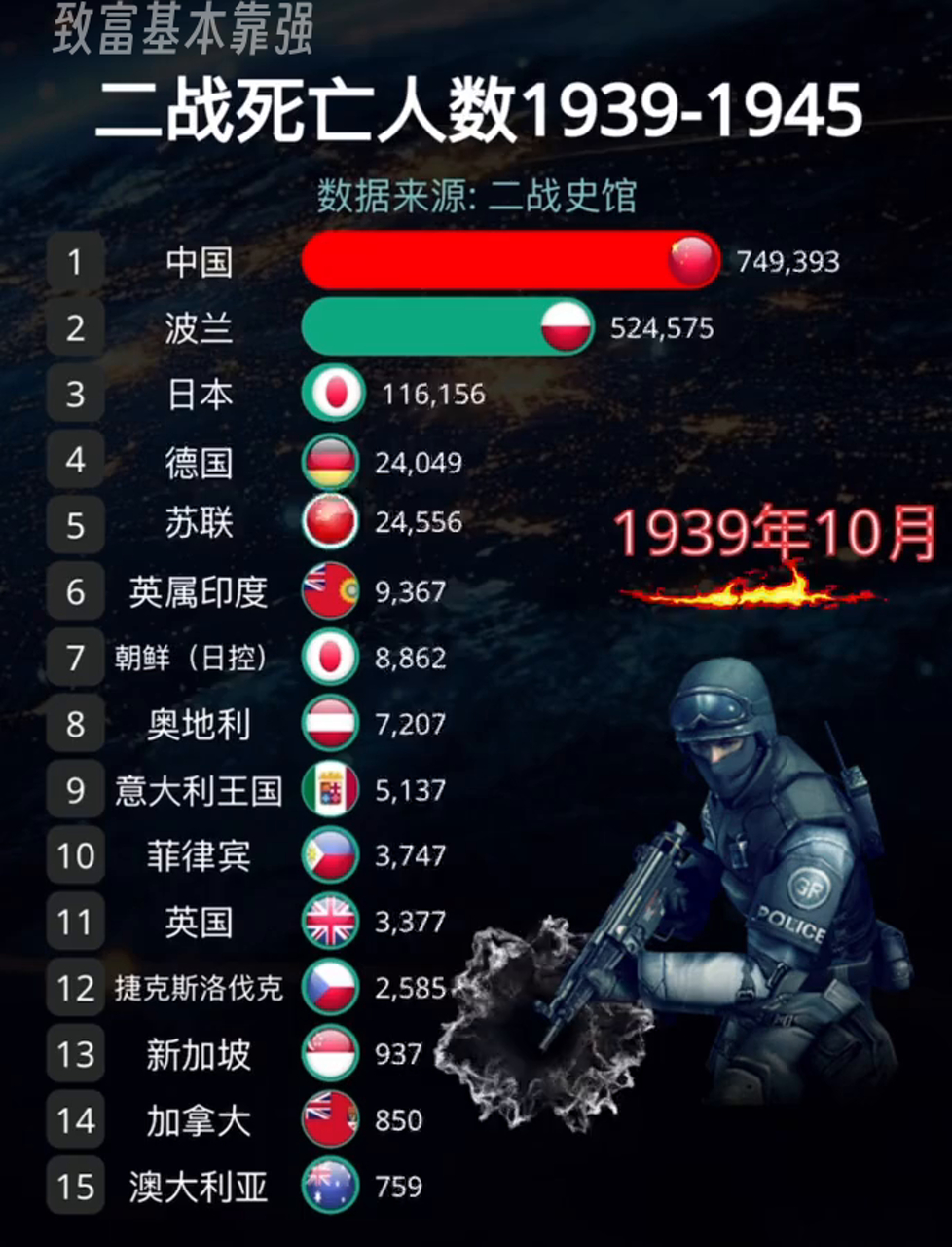 「疫情美国」〃疫情美国死亡人数总数2023年