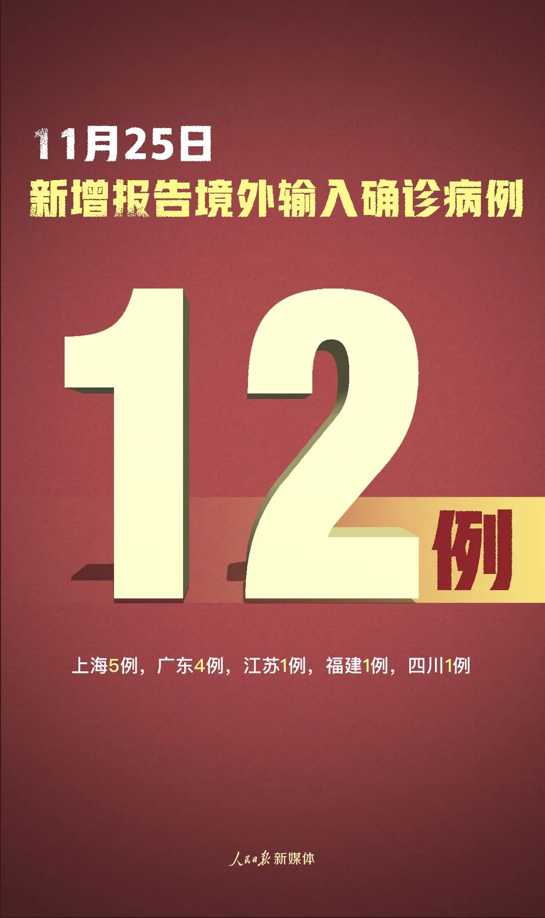 31省新增本土确诊21例,31省新增本土确诊1