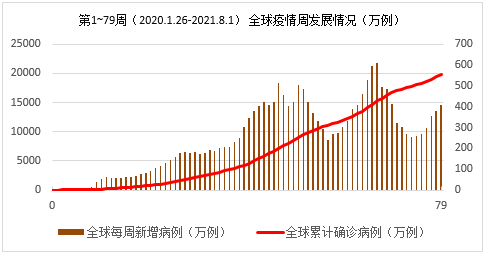「全球本轮疫情近期不会结束」〃全球疫情2022能结束吗