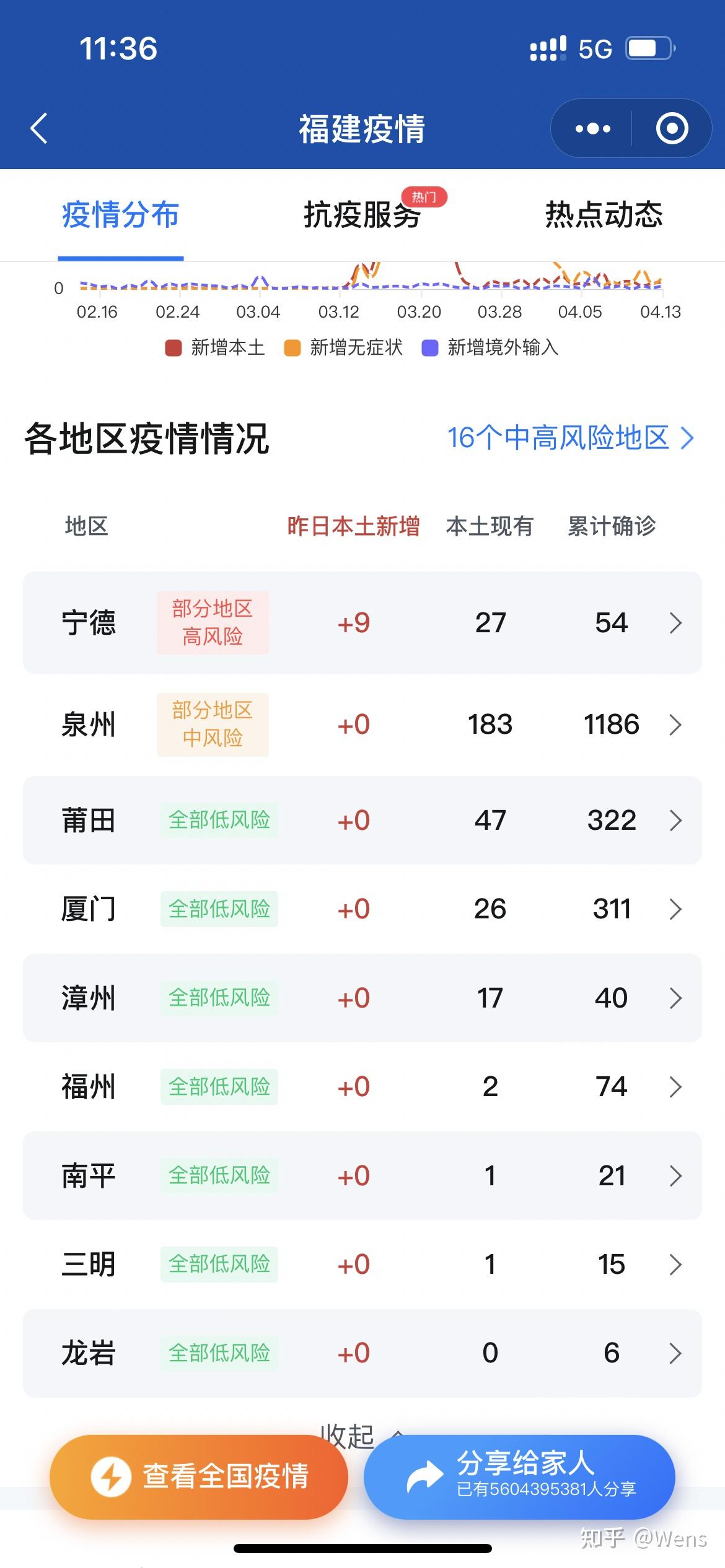 上海新增本土确诊24例,上海新增20例本土确诊-第2张图片