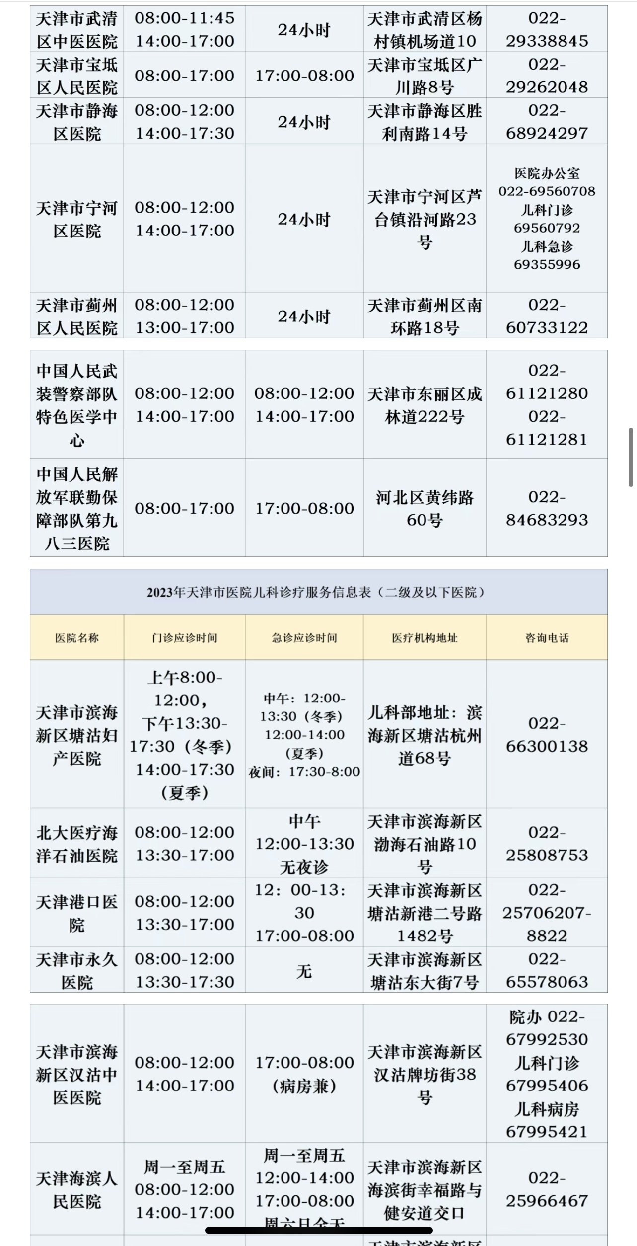 “天津的最新疫情” 天津最新疫情通报？