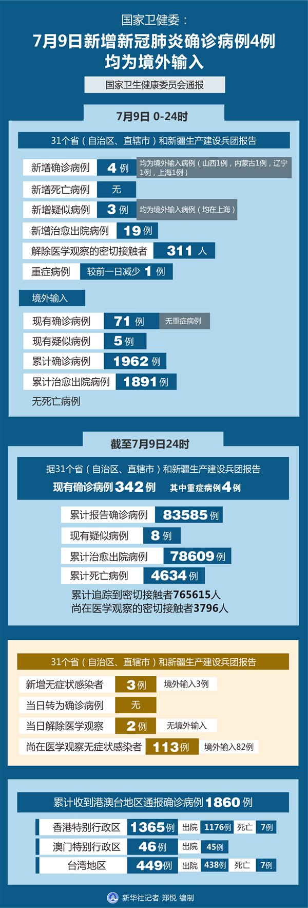 31省区市新增12例境外输入病例-31省新增境外输入确诊12例-第2张图片