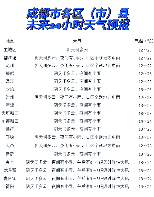 成都疫情最新今天-成都疫情最新情况实时动态