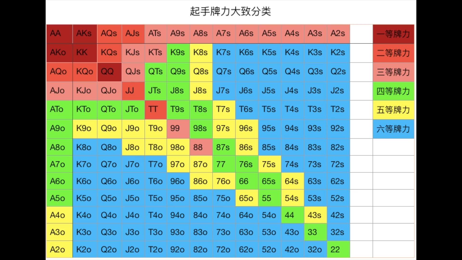 分享实测“德扑智能辅助软件”(其实是有挂)