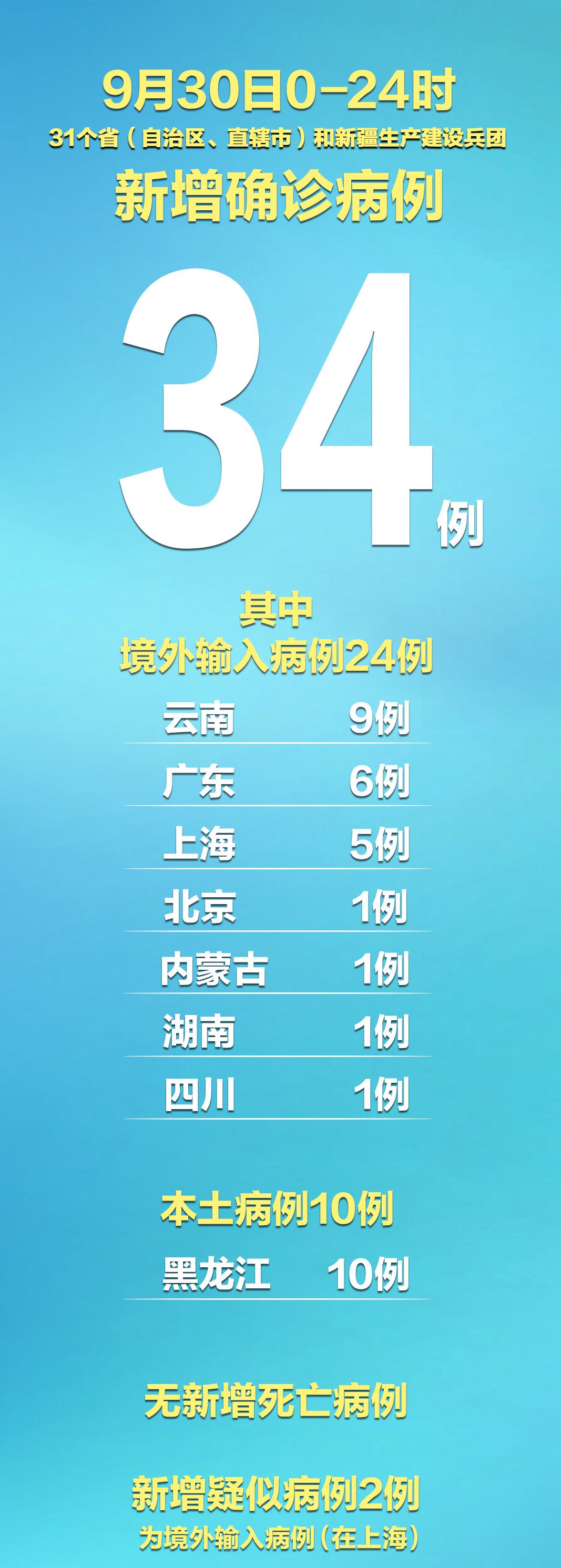 【广东省新增本土确诊病例42例/广东省新增本土病例2+8】-第2张图片