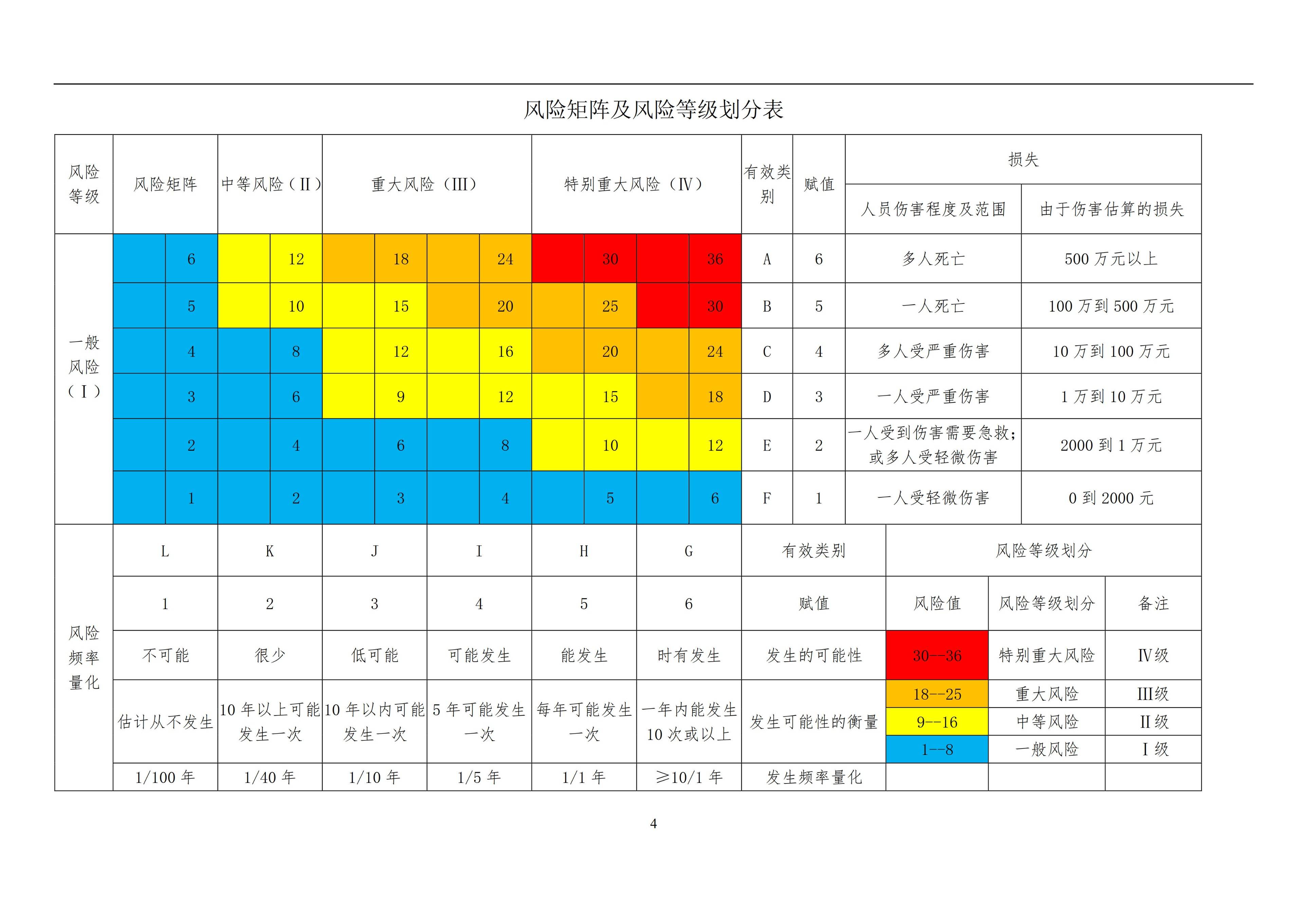 各地疫情风险等级︰(各地疫情风险程度)