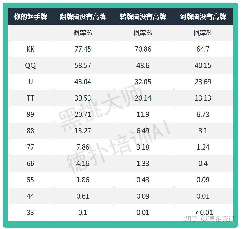 玩家攻略“德扑起手胜率表”详细分享装挂步骤