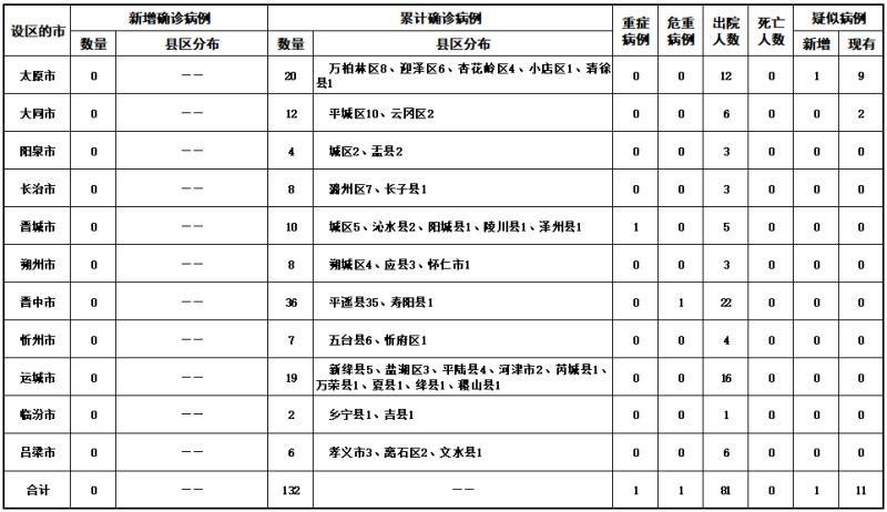 西藏发现22例新冠阳性感染者,西藏确诊新型冠状病毒-第1张图片