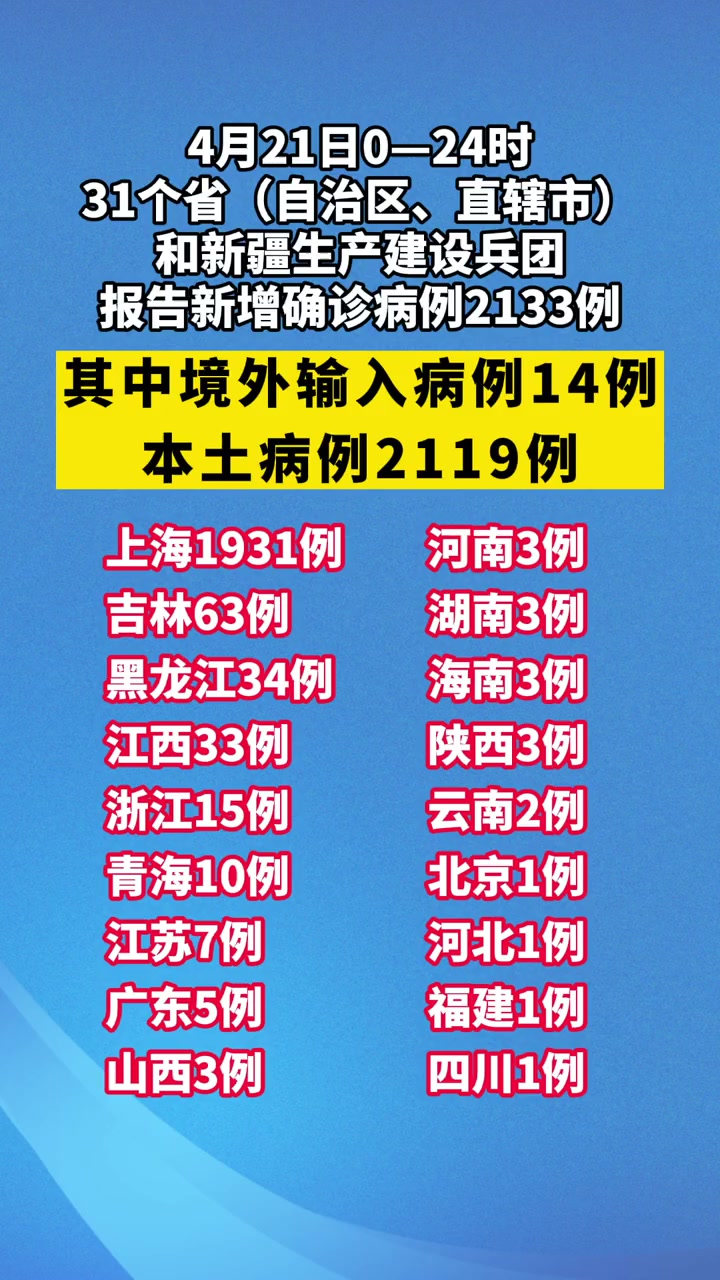 31省区市新增本土确诊9例.31省区市新增本土确诊病例3例
