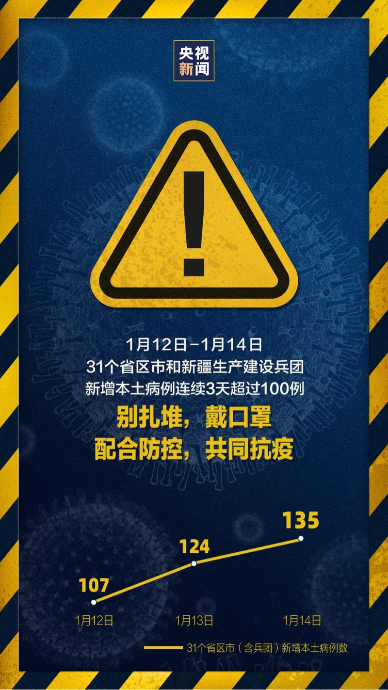 31省份增82例本土确诊涉13省市,31省份昨增确诊43例 本土28例-第1张图片