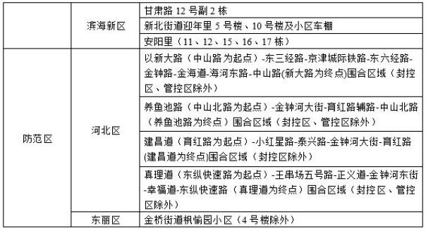 “天津疫情通报最新消息” 天津疫情最新通告？
