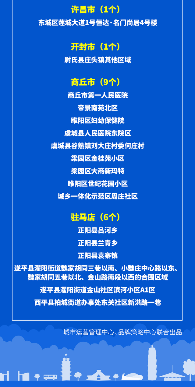 “上海新增1地为高风险地区” 上海新冠疫情高风险地区名单？